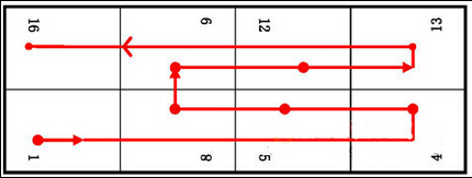 擬長(zhǎng)8頁(yè)為例，長(zhǎng)式書(shū)帖布版
