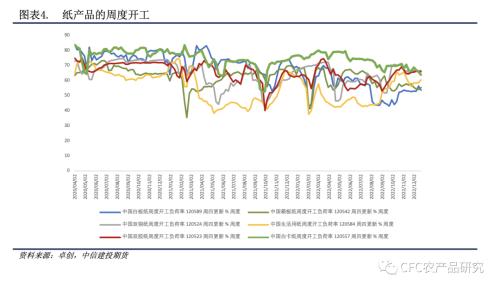【紙上江湖】紙廠觀望與壘庫并存,節(jié)日消費偏謹慎