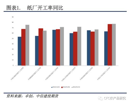 【紙上江湖】紙廠觀望與壘庫并存,節(jié)日消費偏謹慎