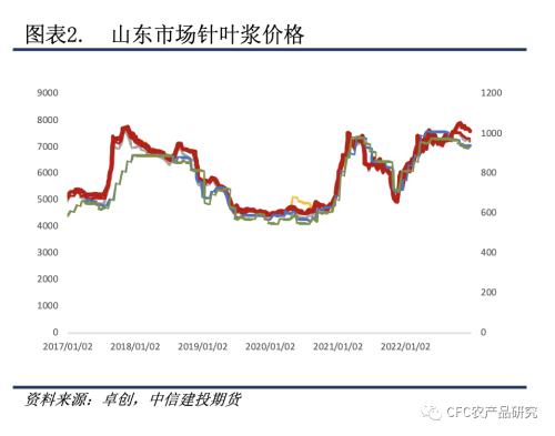 【紙上江湖】紙廠觀望與壘庫并存,節(jié)日消費偏謹慎